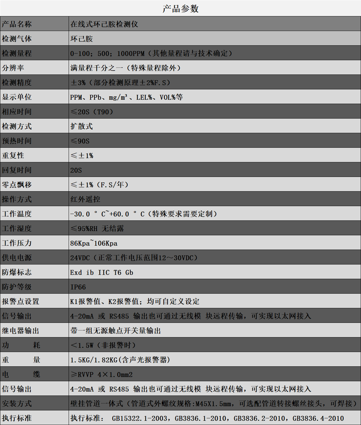 環乙胺